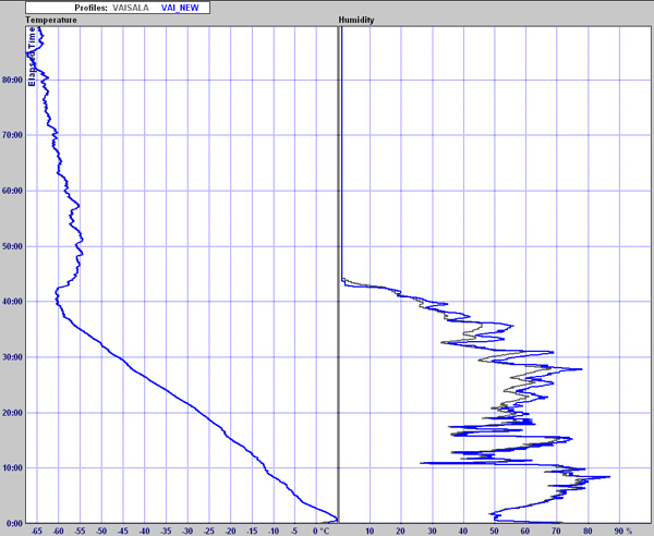 Sounding example for solar radiation algorithm