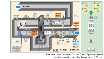 Damatex Control System Displaying Vaisala Measurements