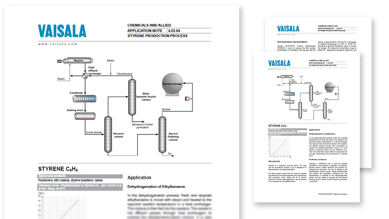 Styrene Production Process