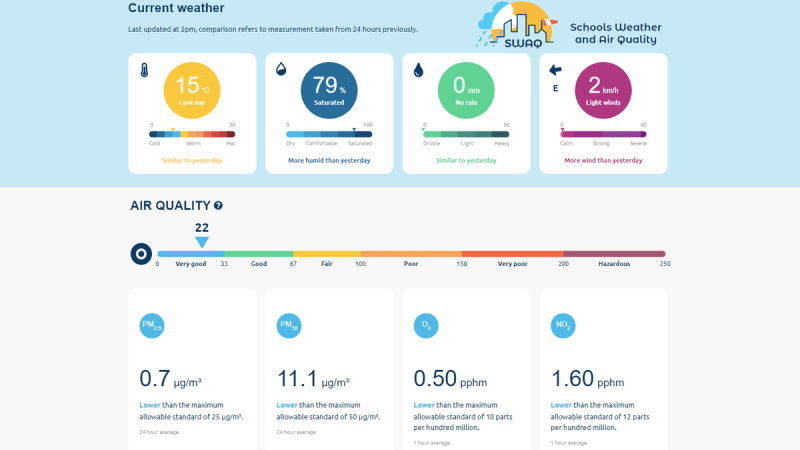 Schools Weather and Air Quality (SWAQ) citizen science project 
