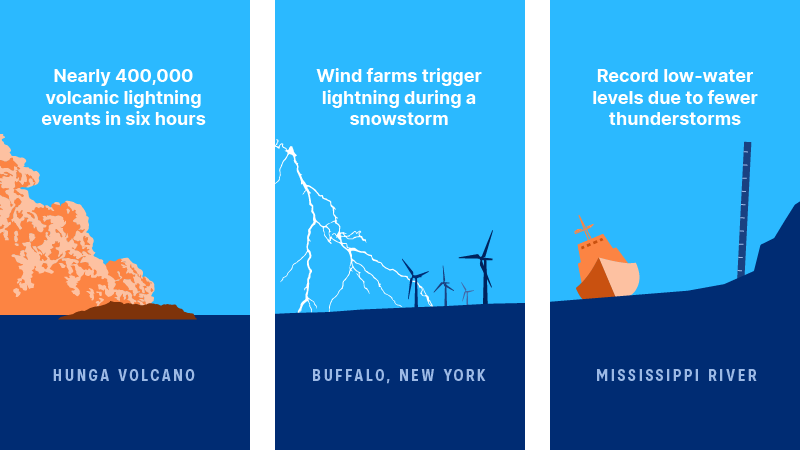 Vaisala Xweather Annual Lightning Report 2022 infographic