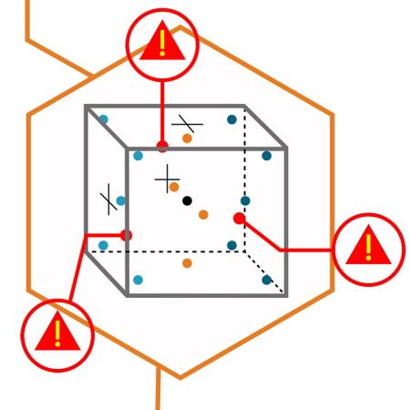Identify areas at risk