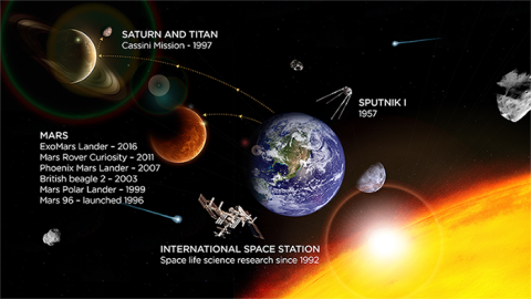 Vaisala in Space