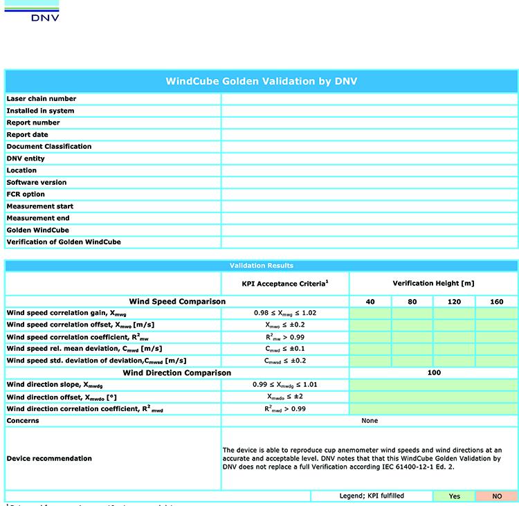 Golden Validation DNV