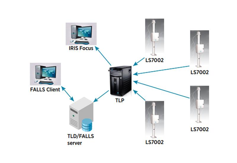 Total Lightning Processor