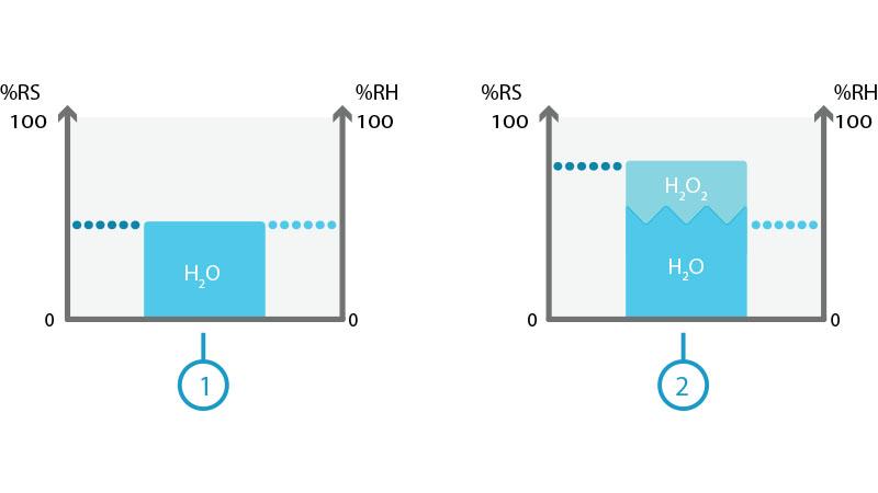 Relative Saturation and Relative Humidity