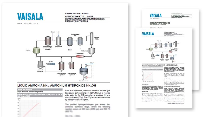 Liquid ammonia ammonium hydroxide production process pdf