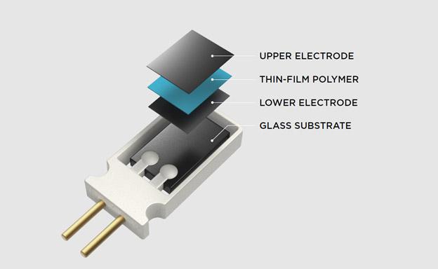 Vaisala HUMICAP® sensor structure