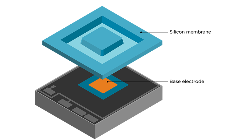 Barocap sensor structure